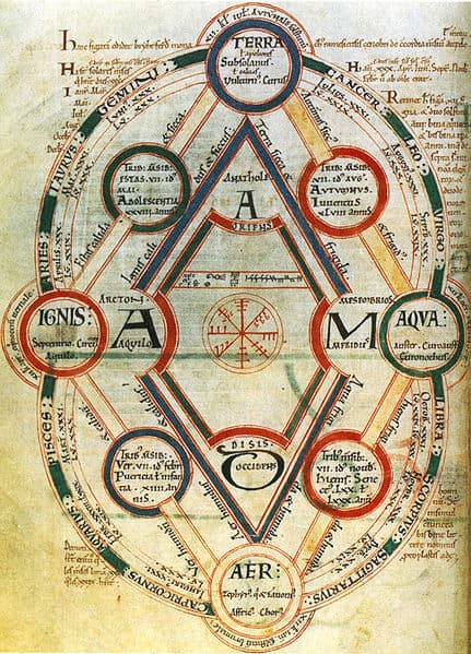 431px-Medieval_four_elements.jpg